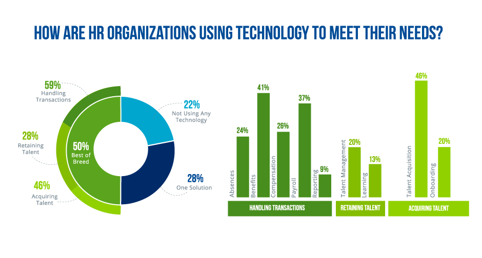 HCM Technology Strategy Selection and Implementation - BusinessForward