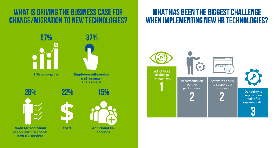 HCM Technology Strategy Selection and Implementation - BusinessForward